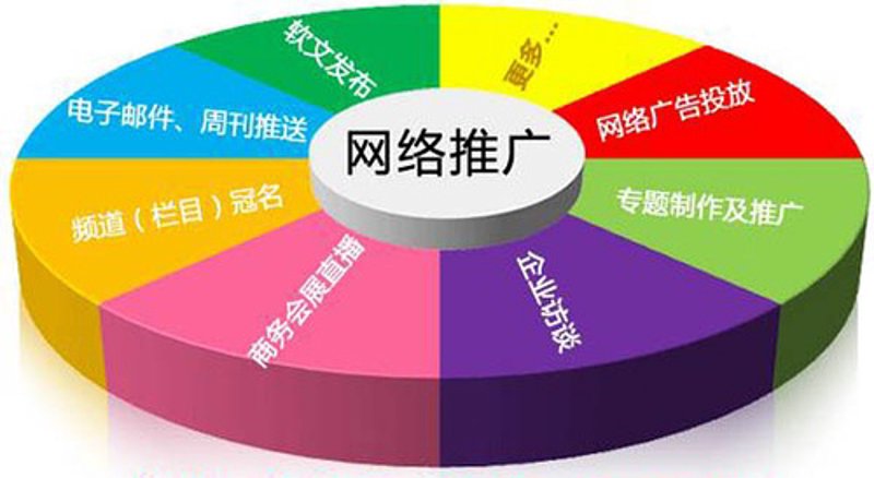 贵阳网站制作