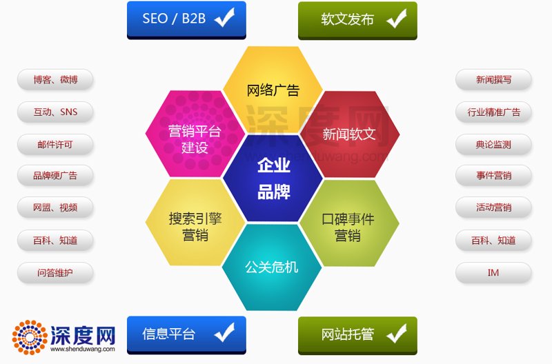 贵州网站建设，如何选择靠谱的合作伙伴？